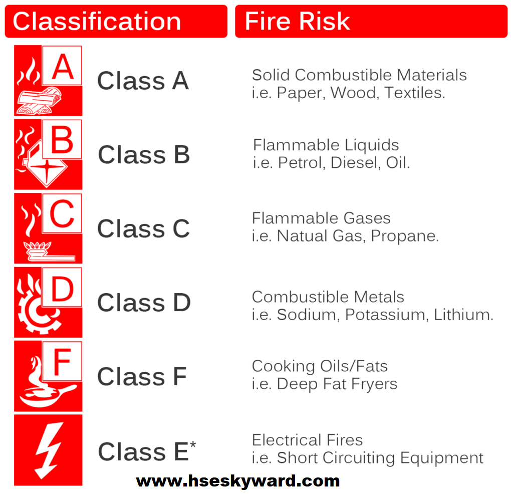 Featured image of post Class A Fire Extinguisher Definition - Fire extinguishers aren&#039;t one size fits all;