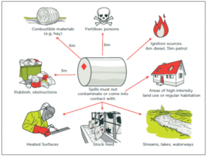 How to find msds sheets online
